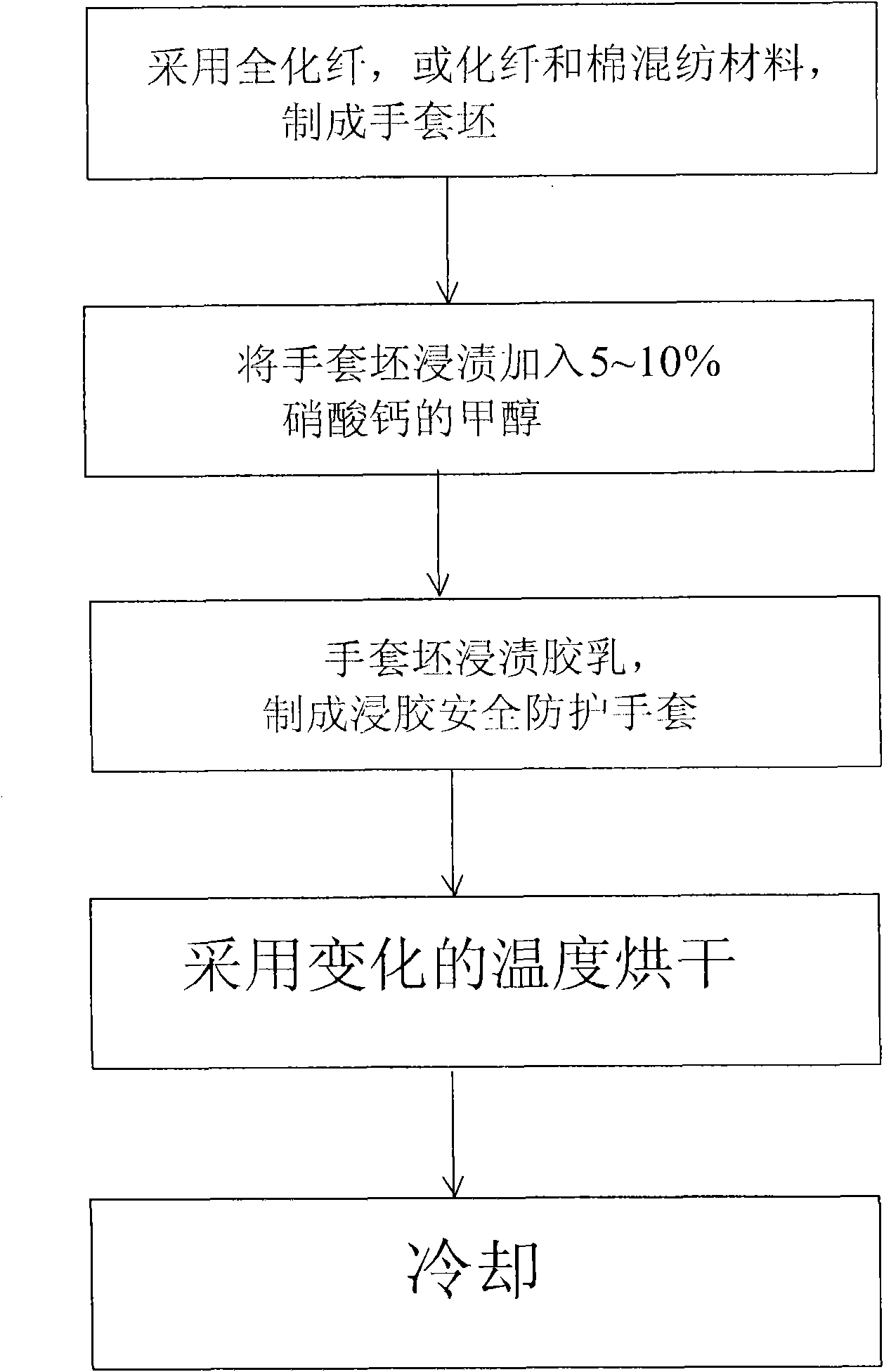 Method for manufacturing gum dipping safety protection gloves