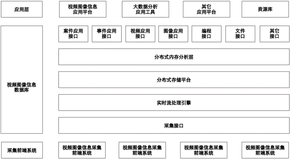 Method for processing video image information of mass data and database system