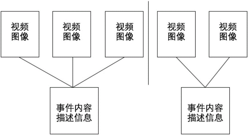 Method for processing video image information of mass data and database system