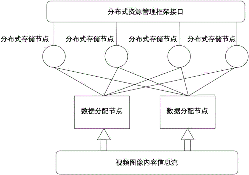 Method for processing video image information of mass data and database system