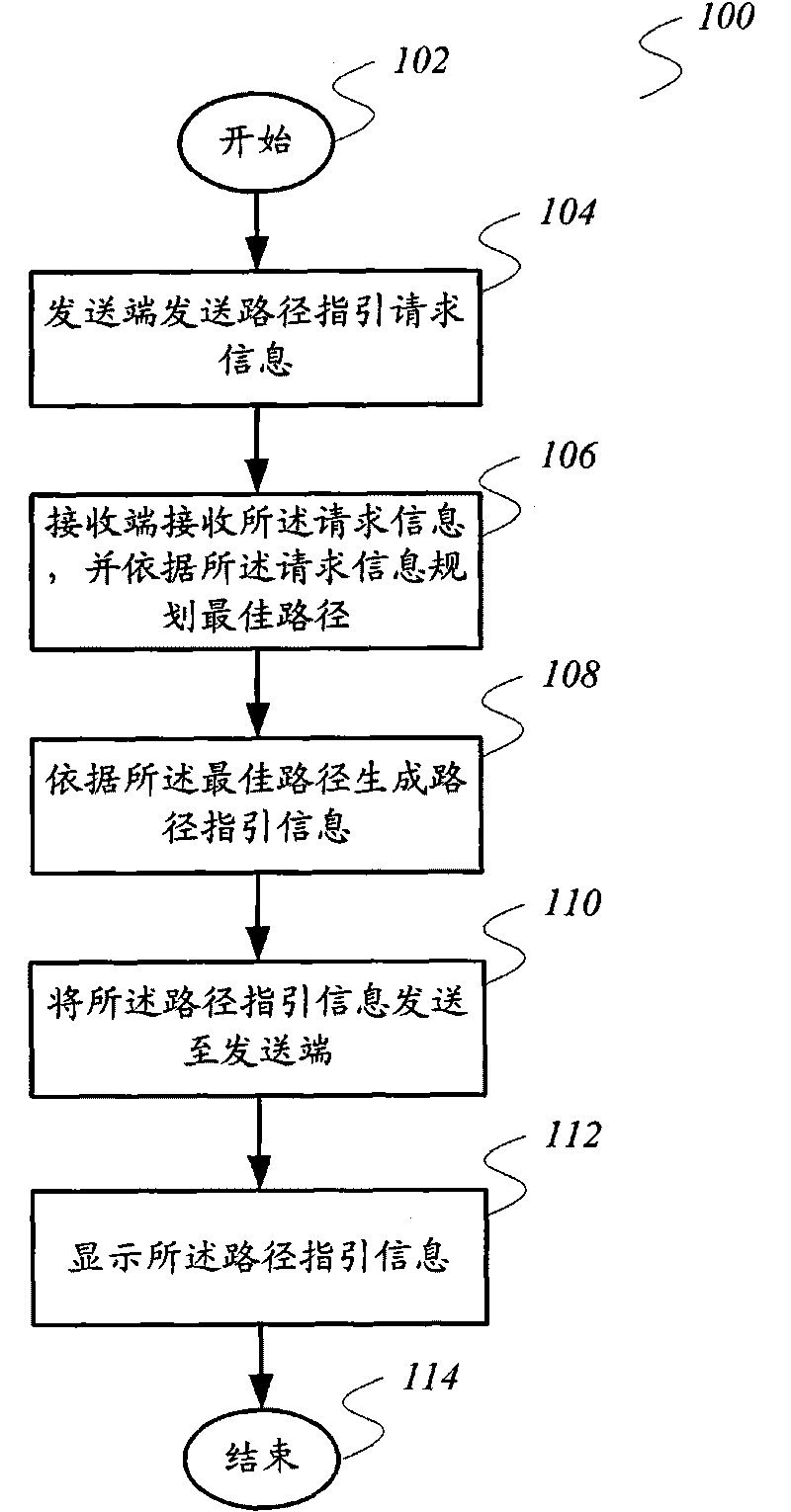 Path guiding method and path guiding equipment