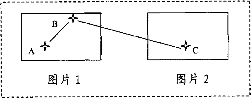 Path guiding method and path guiding equipment