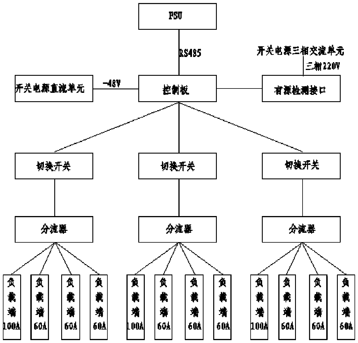 Mobile communication base station load management control device and management control method