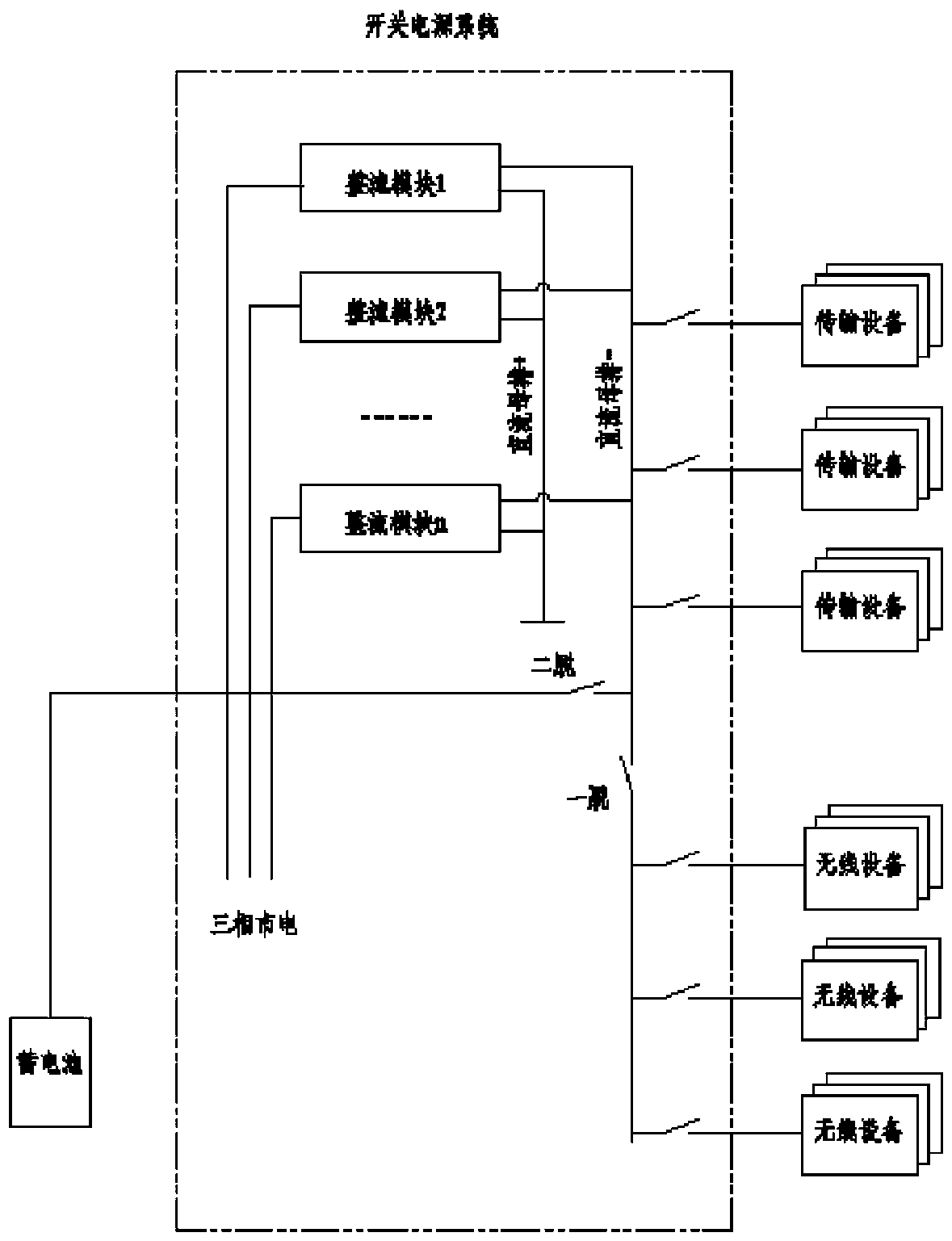 Mobile communication base station load management control device and management control method