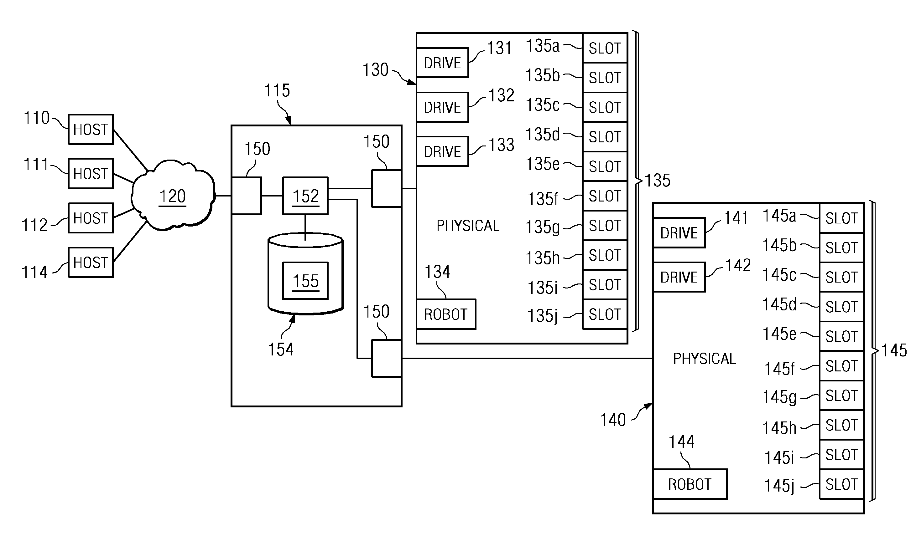 System and method for controlling access to multiple physical media libraries