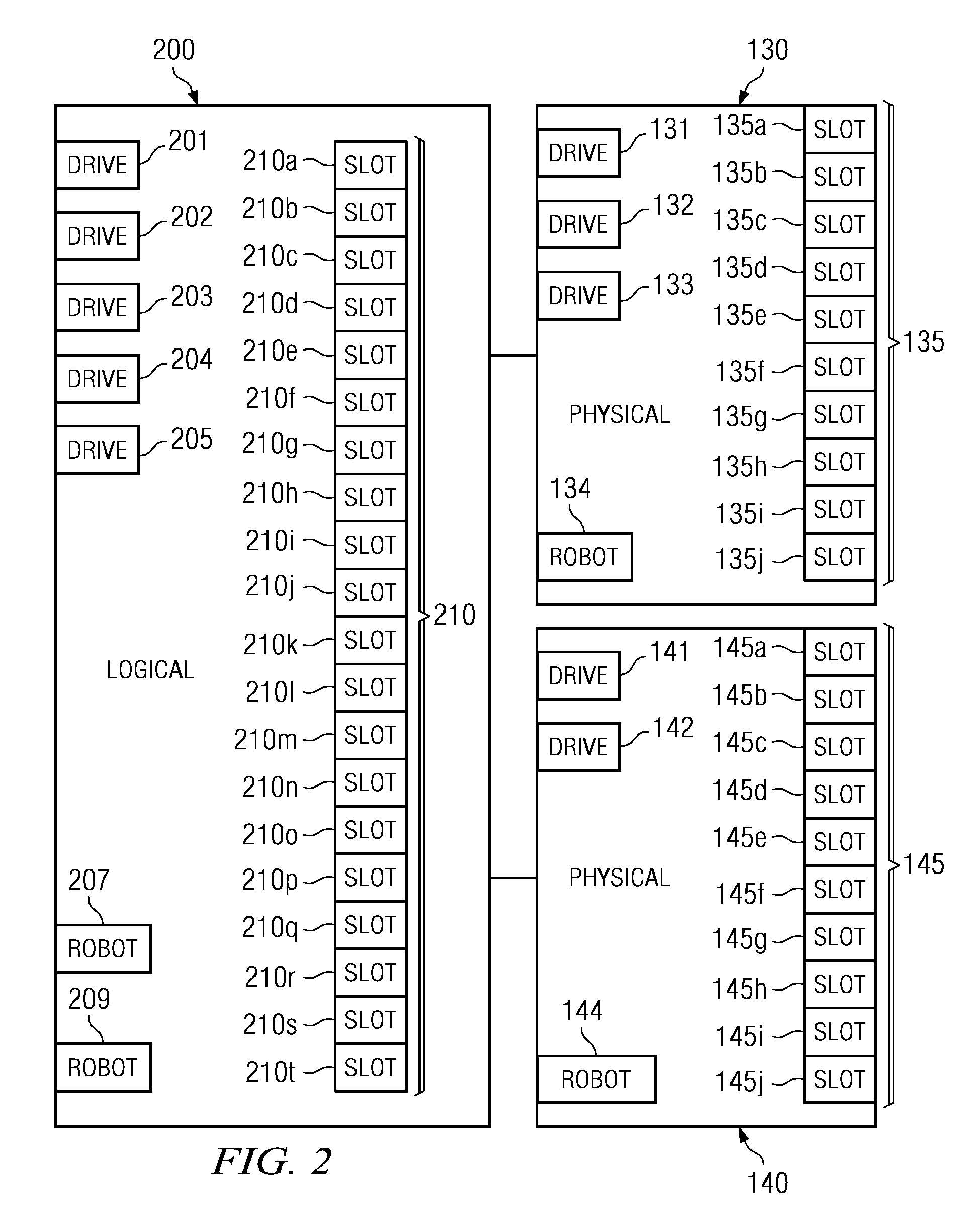 System and method for controlling access to multiple physical media libraries