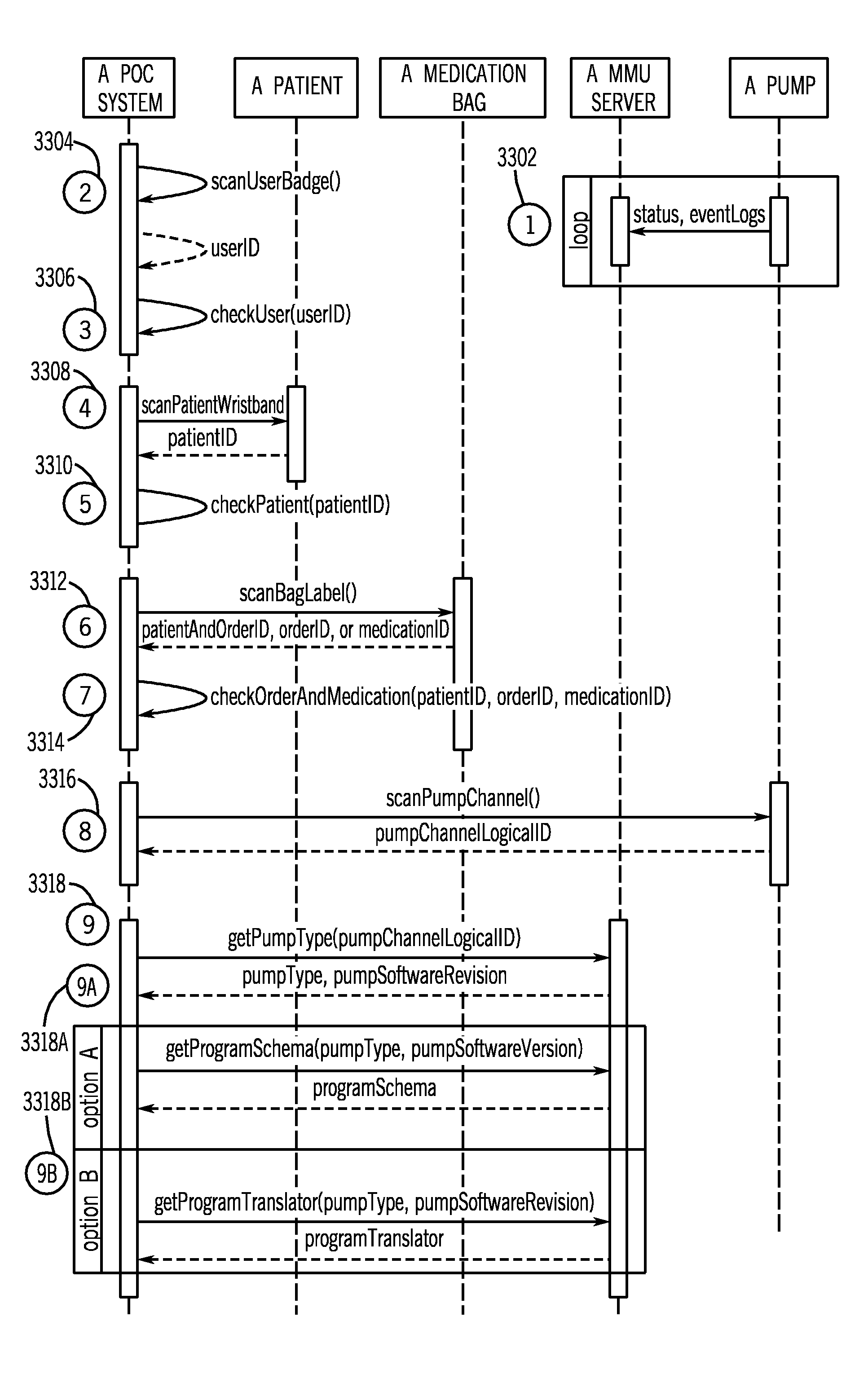 Medication administration and management system and method