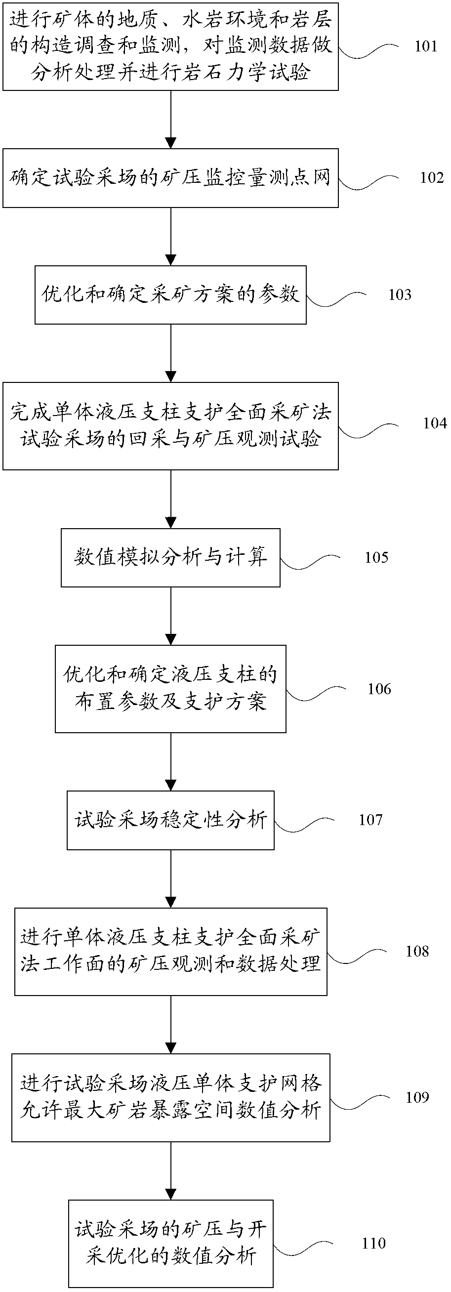 Method for utilizing hydraulic support to improve bauxite recovery rate