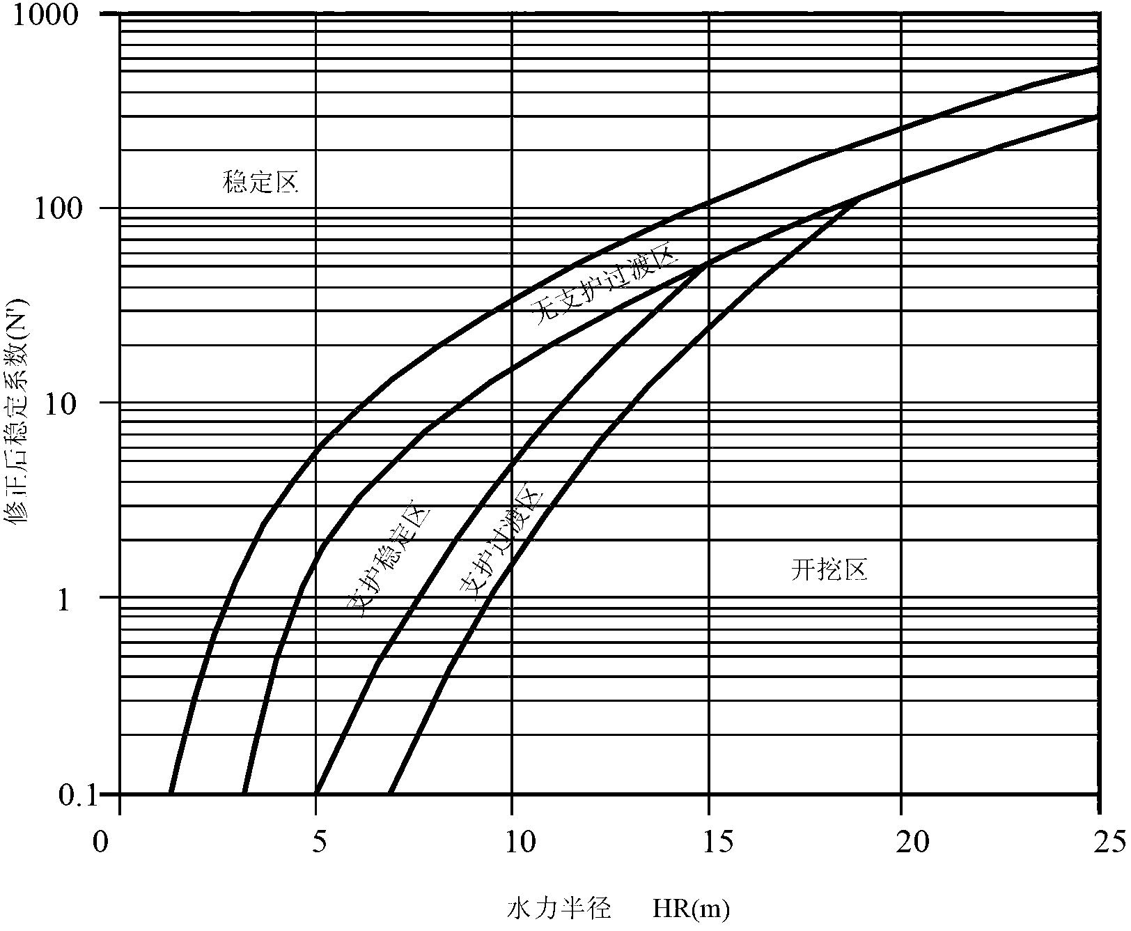 Method for utilizing hydraulic support to improve bauxite recovery rate