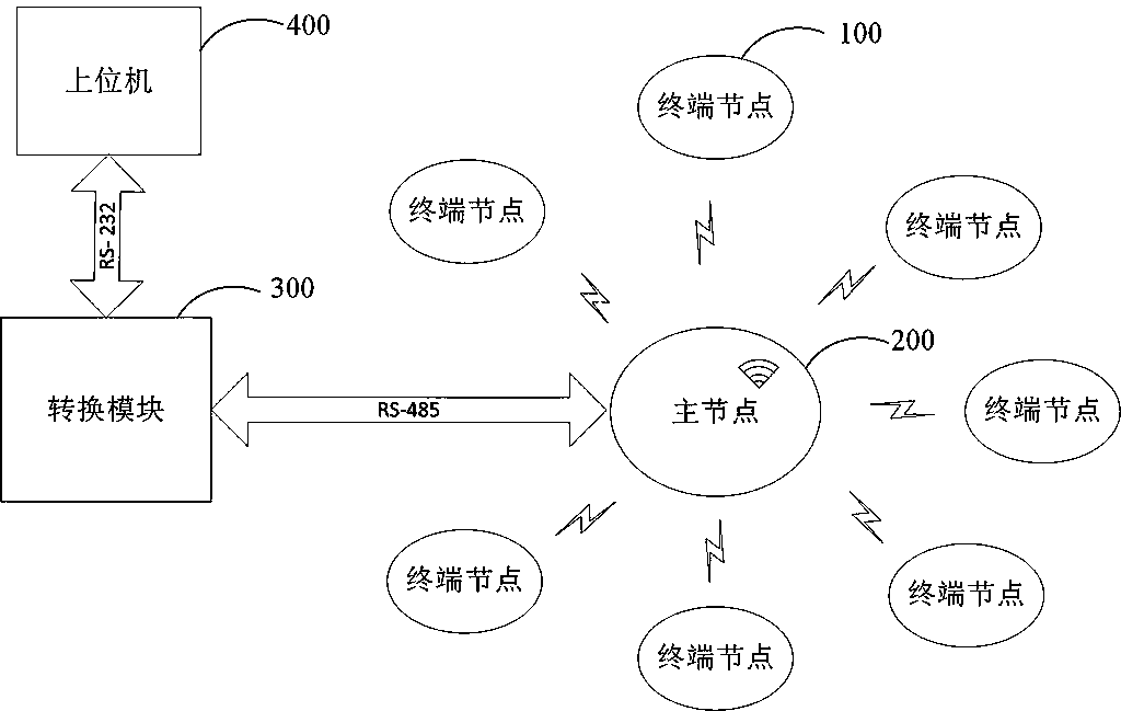 Wireless communication system and method for monitoring state of hobbing cutter of shield tunneling machine