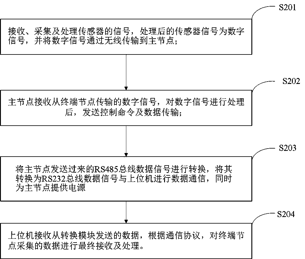 Wireless communication system and method for monitoring state of hobbing cutter of shield tunneling machine