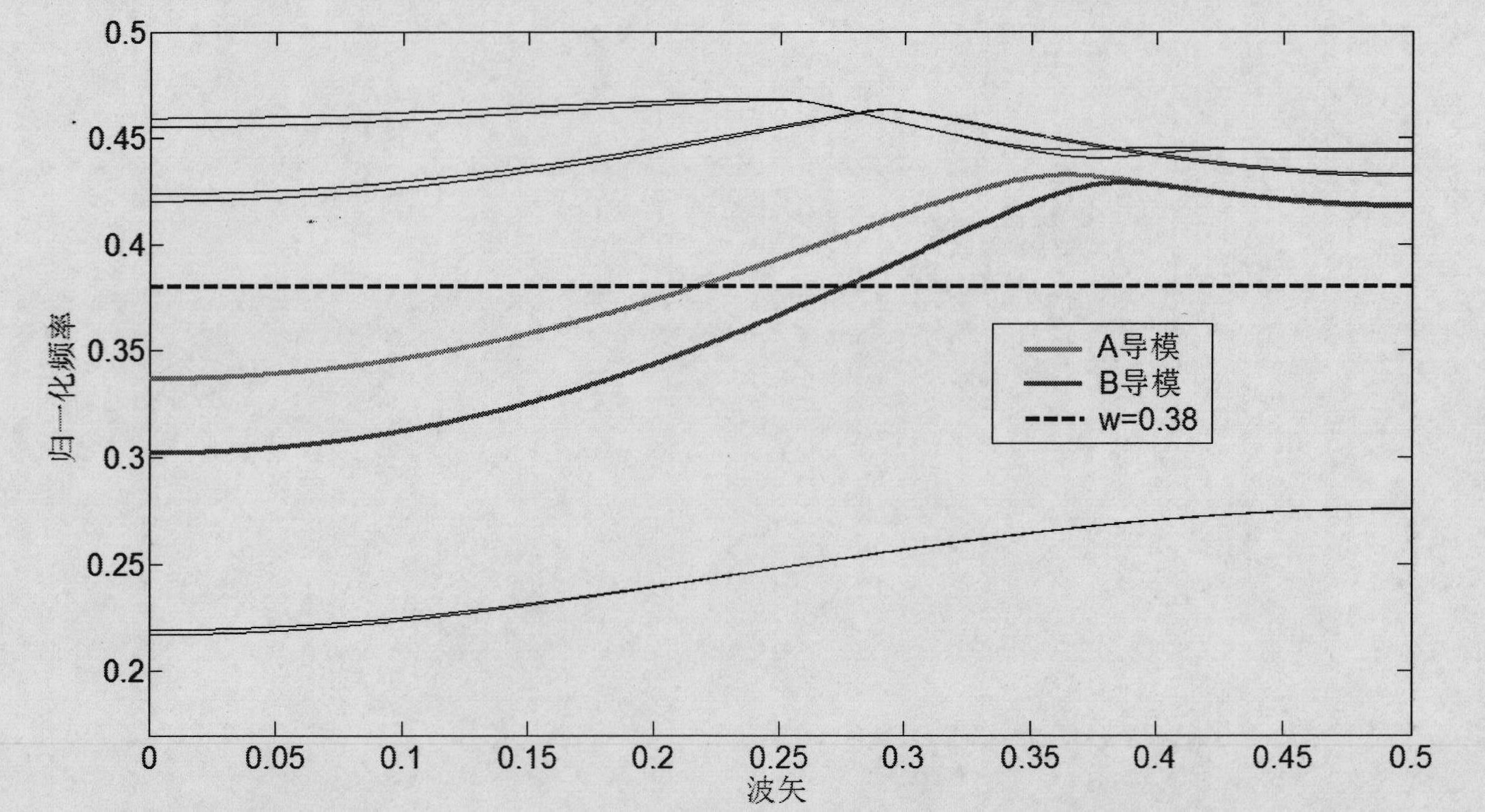 Photonic crystal all-optical exclusive-or logic gate structure based on interference principle