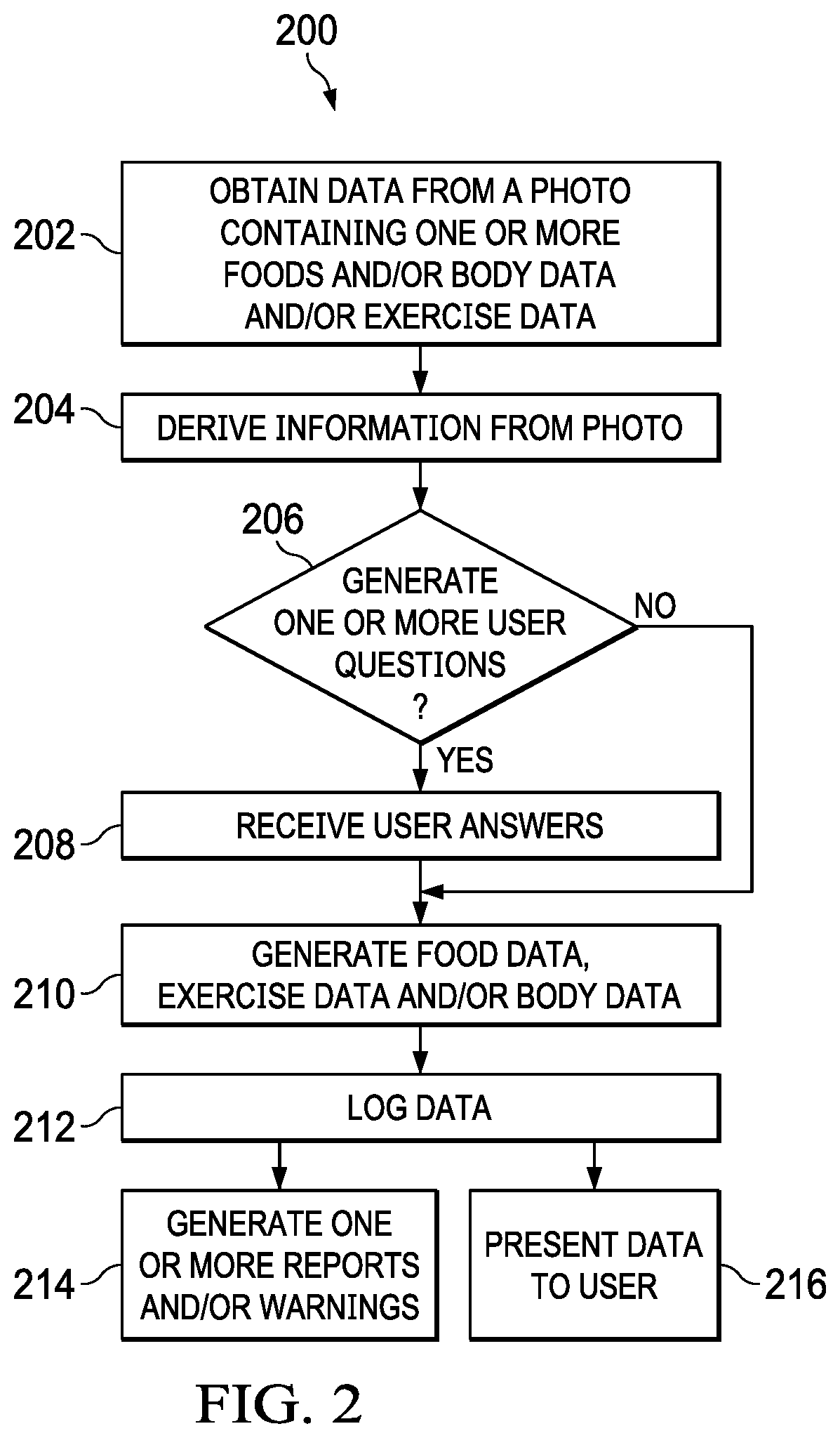 Body management system