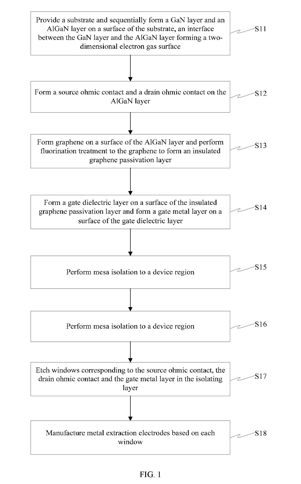 Fluorinated graphene passivated algan/gan-based HEMT device and manufacturing method