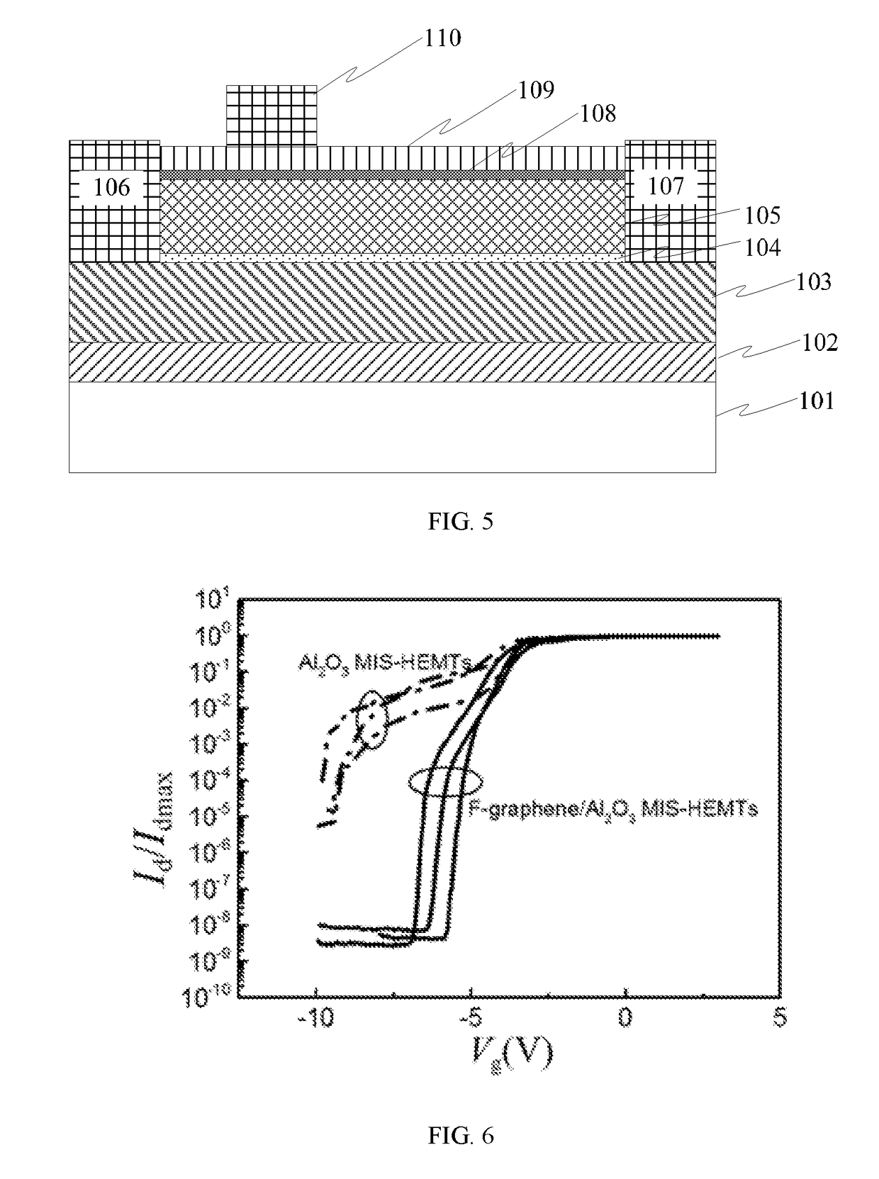 Fluorinated graphene passivated algan/gan-based HEMT device and manufacturing method