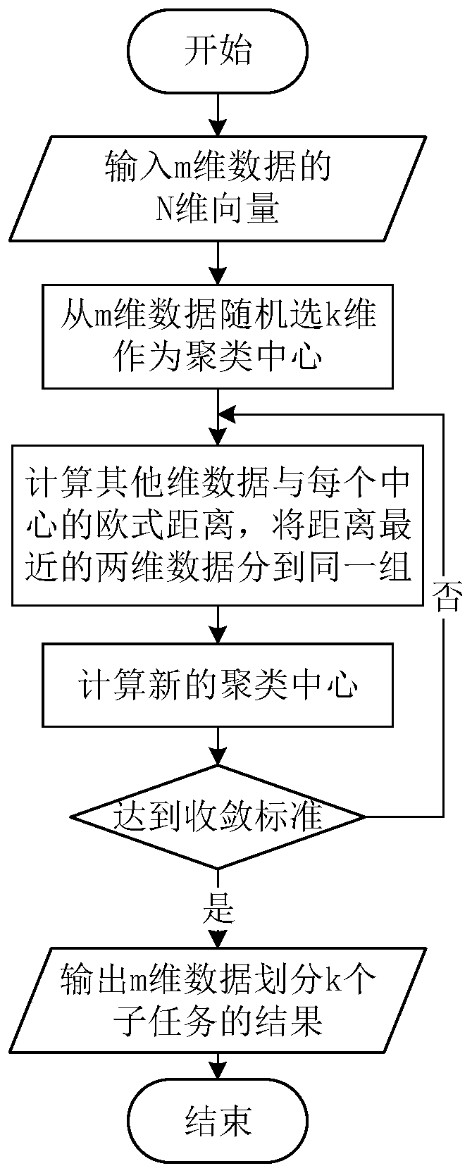 A Task Allocation Method for Radio Environment Map Data Collection