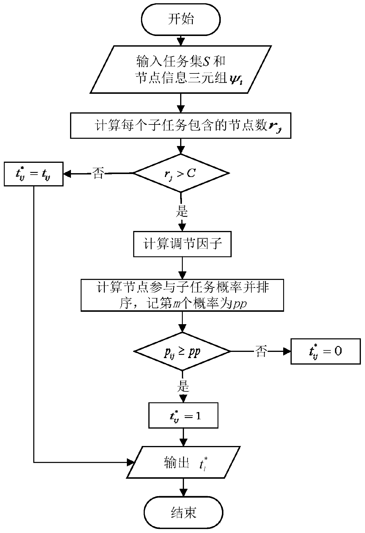 A Task Allocation Method for Radio Environment Map Data Collection