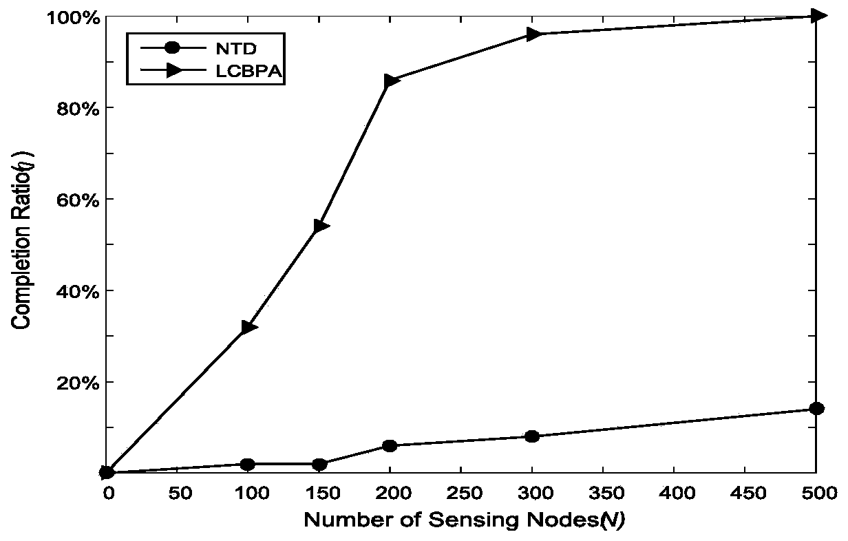 A Task Allocation Method for Radio Environment Map Data Collection