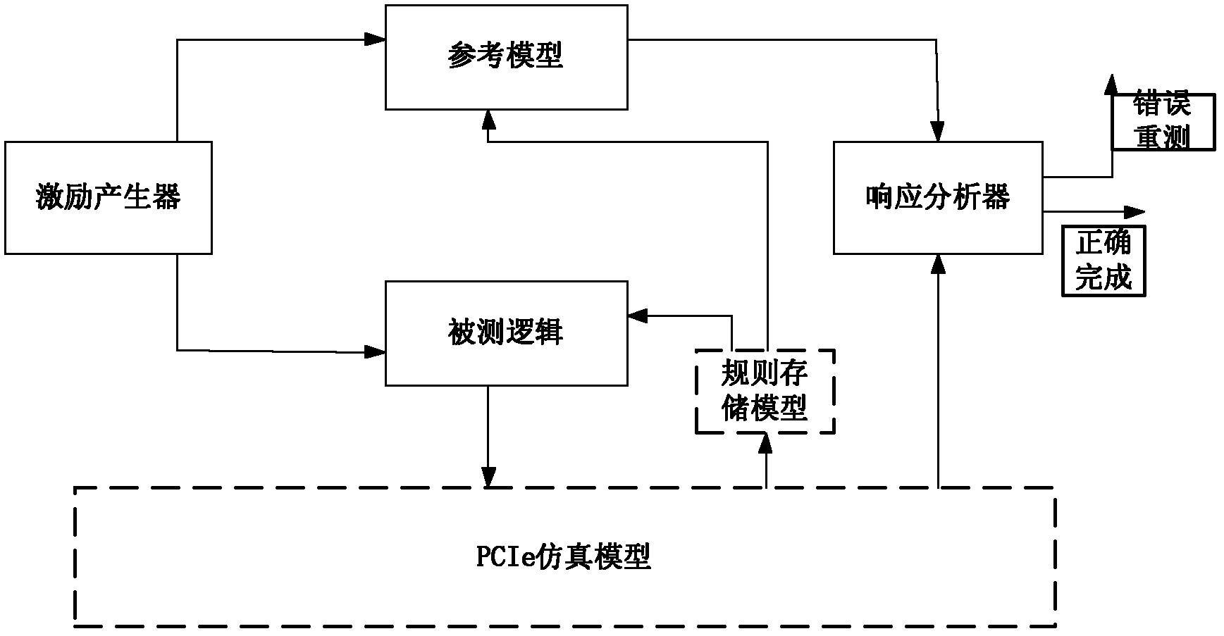 System and method for testing single-packet regular matching logic