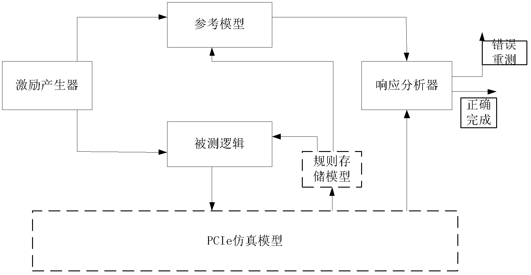 System and method for testing single-packet regular matching logic