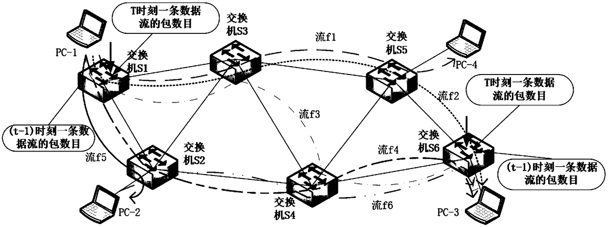 Controller performance analysis method based on adaptive sampling