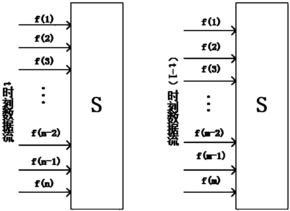 Controller performance analysis method based on adaptive sampling