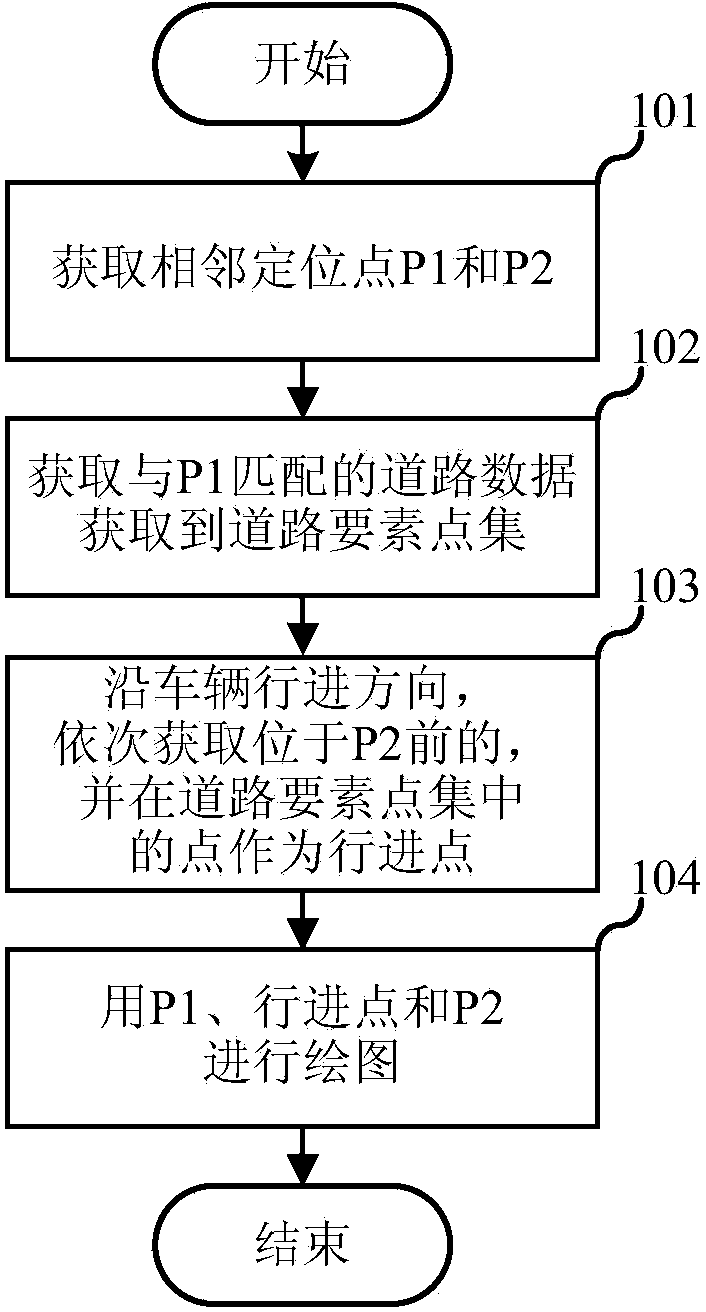 Positioning-data trajectory tracking method