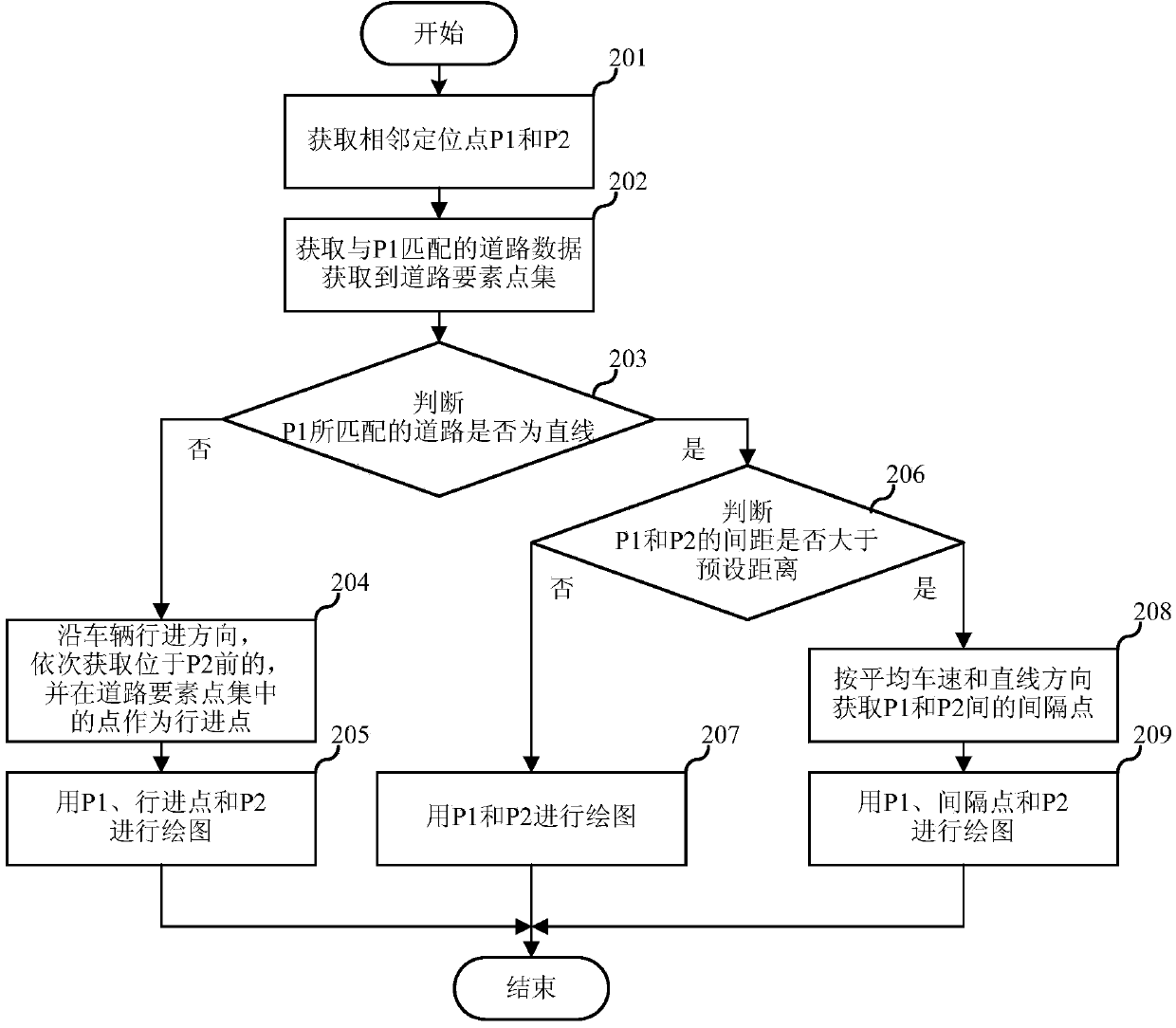 Positioning-data trajectory tracking method