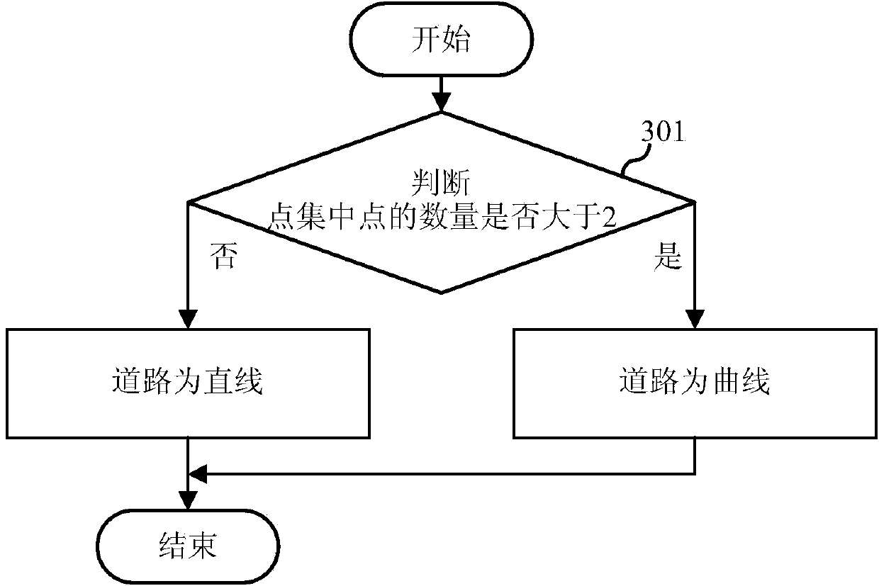 Positioning-data trajectory tracking method