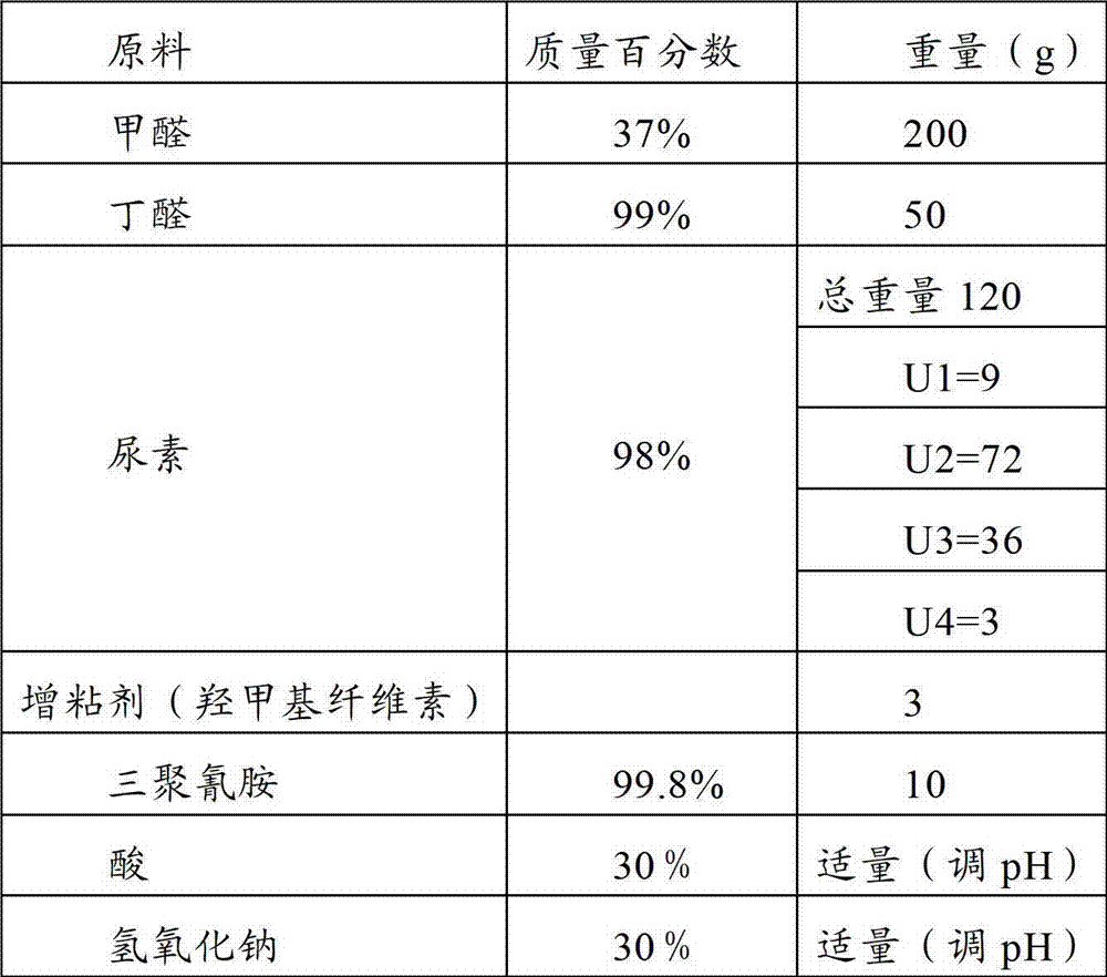 Adhesive for veneering of artificial board and preparation method of adhesive