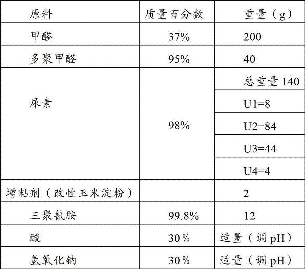 Adhesive for veneering of artificial board and preparation method of adhesive