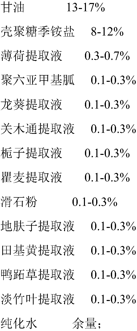 A kind of medical biological urinary hydrogel functional dressing and preparation method thereof