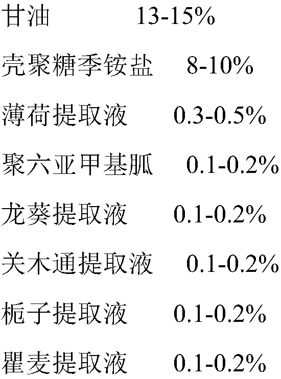 A kind of medical biological urinary hydrogel functional dressing and preparation method thereof