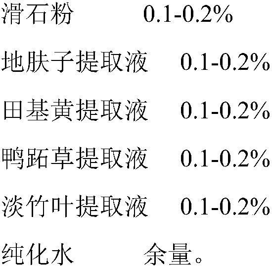 A kind of medical biological urinary hydrogel functional dressing and preparation method thereof