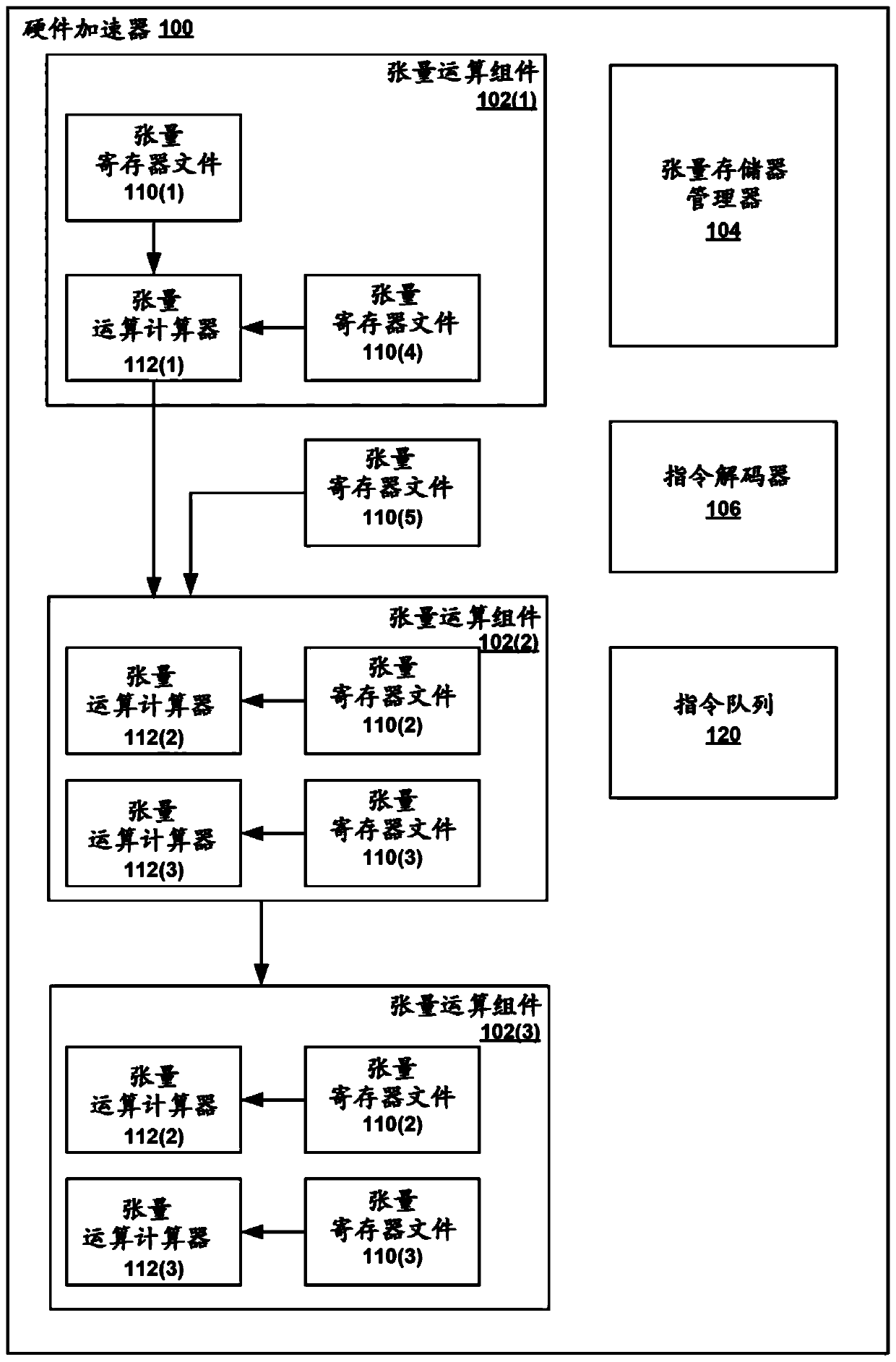 Tensor processor instruction set architecture