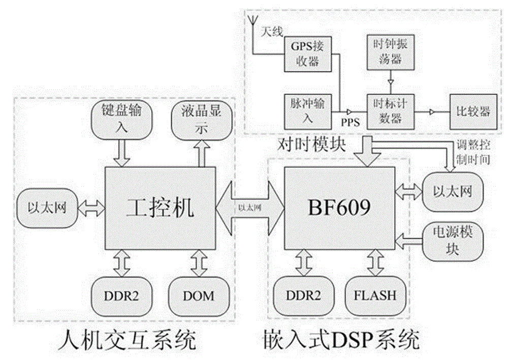 SMV packet generator for digital energy meter communication protocol test