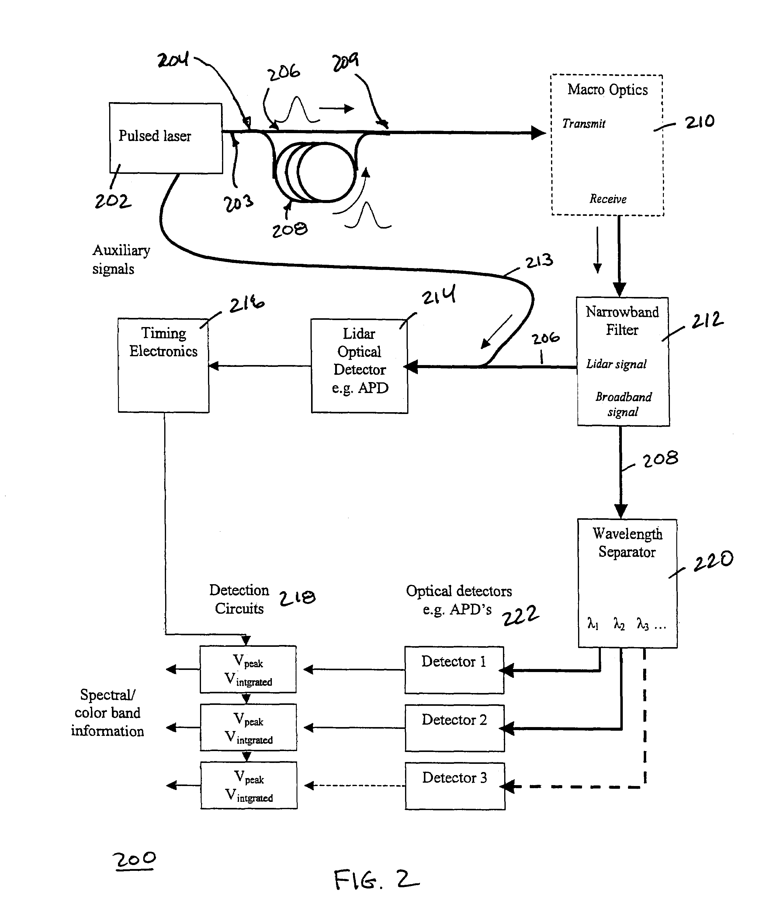 LIDAR system