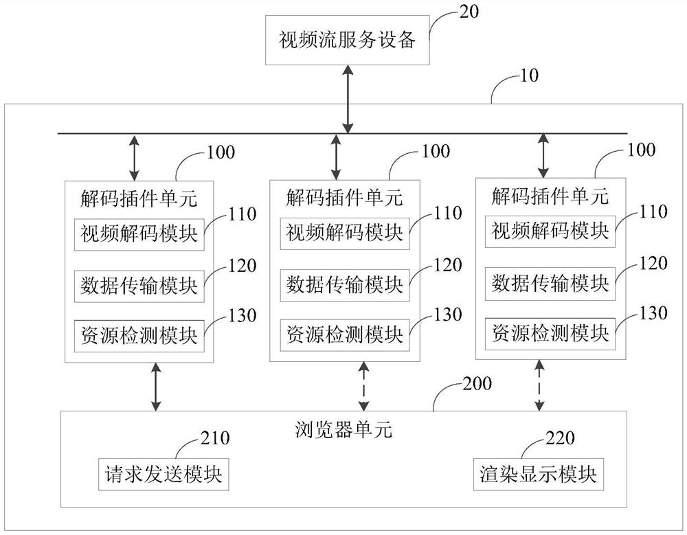 Video stream playing method and video stream playing equipment