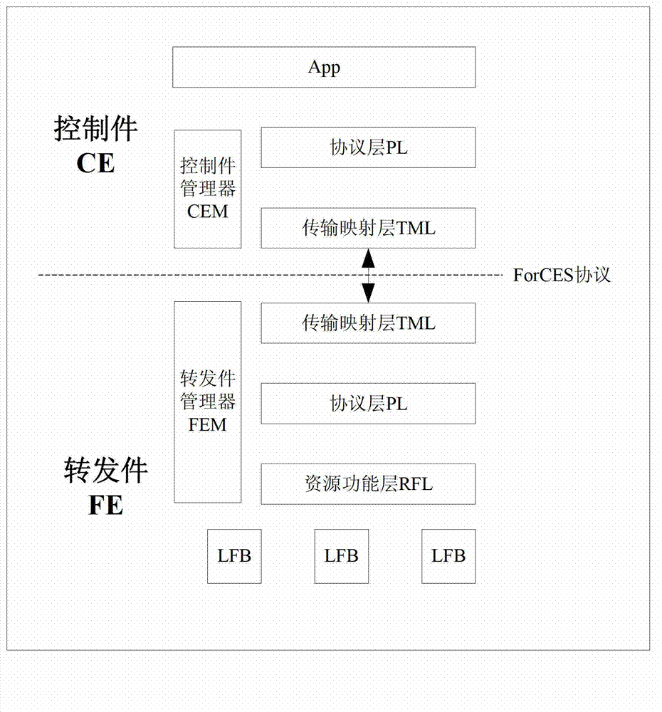 Implementation method for retransmitting and controlling congestion control in separating system