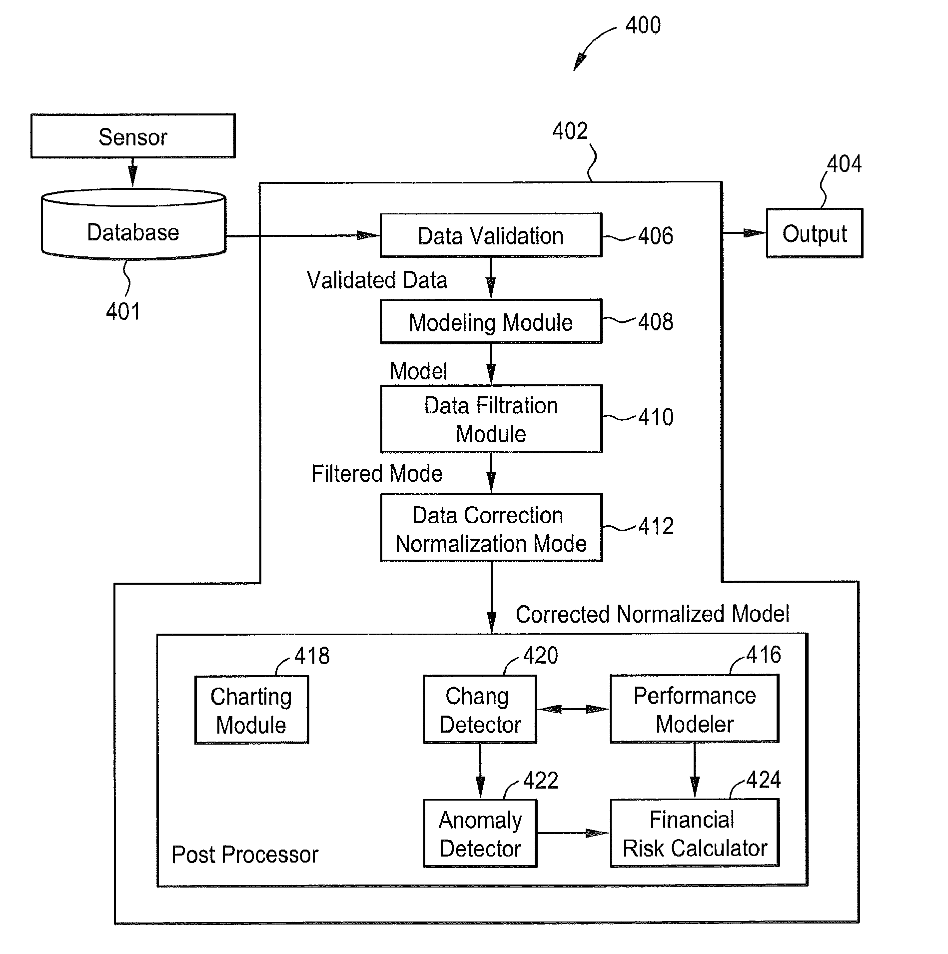 Turbine operation degradation determination system and method