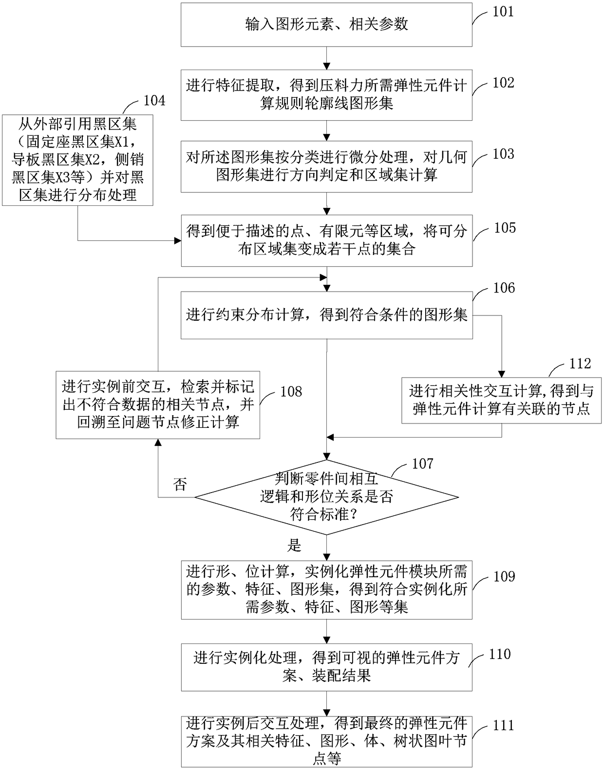 A designing and implementation method of an elastic element module