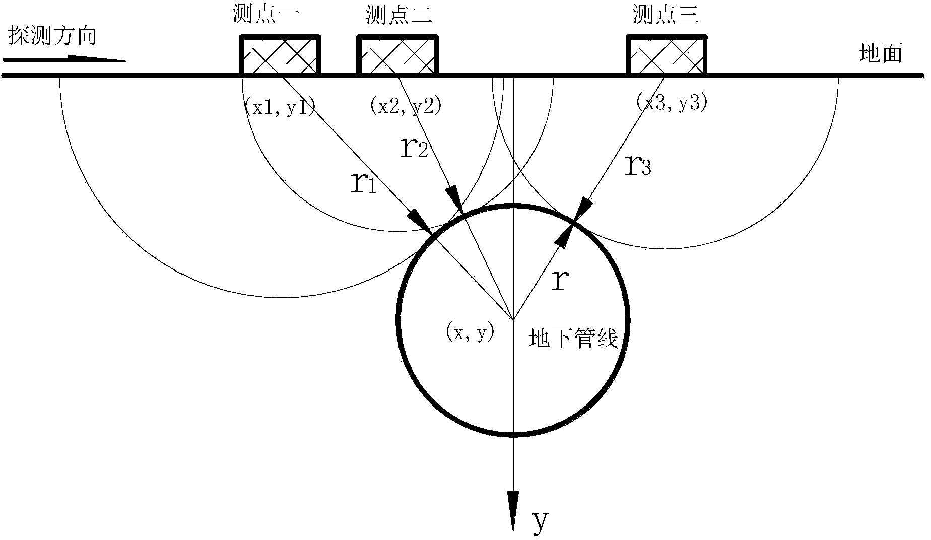 Operation period underground pipeline pipe diameter measuring method based on ground penetrating radar