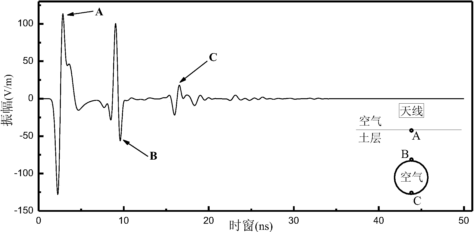 Operation period underground pipeline pipe diameter measuring method based on ground penetrating radar