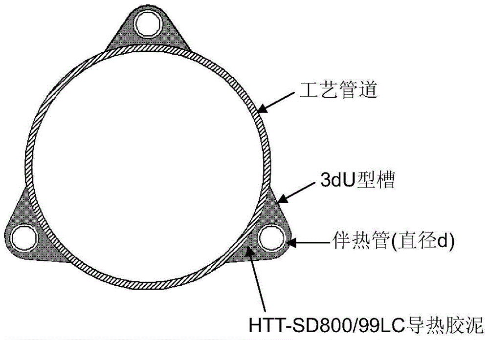 A process method of replacing the heat tracing method of the jacket with the heat tracing method of the external heat tracing pipe