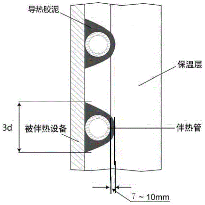 A process method of replacing the heat tracing method of the jacket with the heat tracing method of the external heat tracing pipe