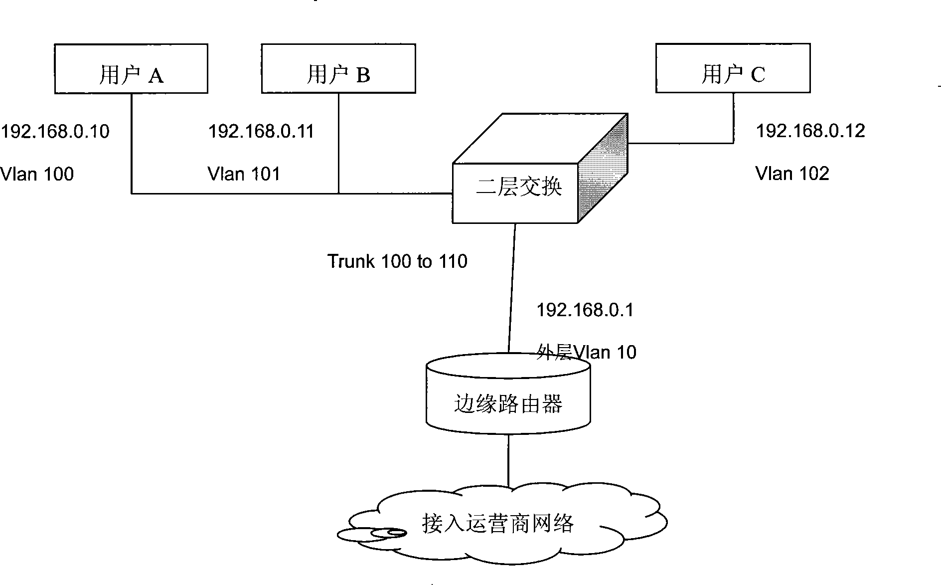 Collocating method for preventing attack of network, method and apparatus for preventing attack