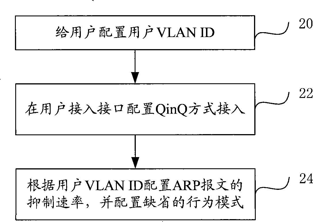 Collocating method for preventing attack of network, method and apparatus for preventing attack