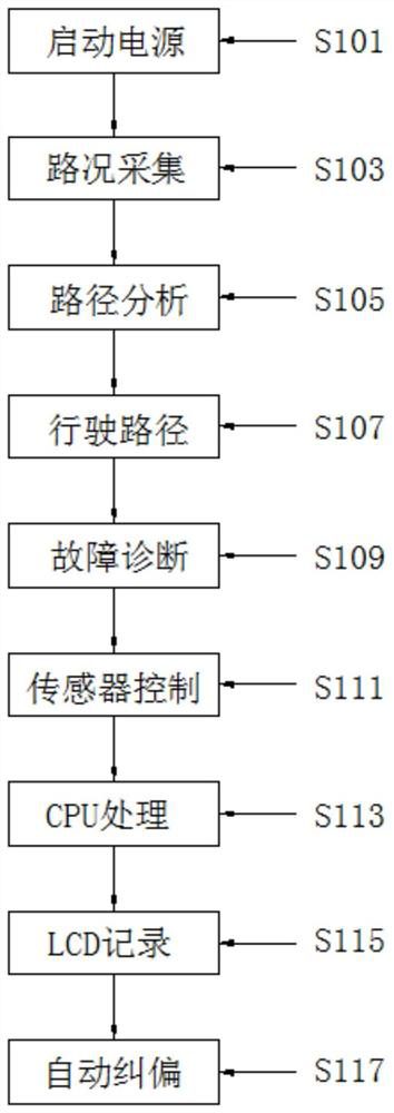 Unmanned vehicle control system and control method