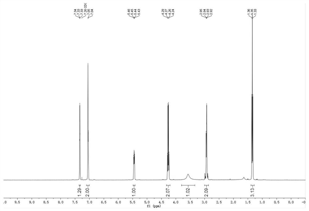 Cellulose-loaded heterojunction catalytic material and method for preparing chiral boride from cellulose-loaded heterojunction catalytic material