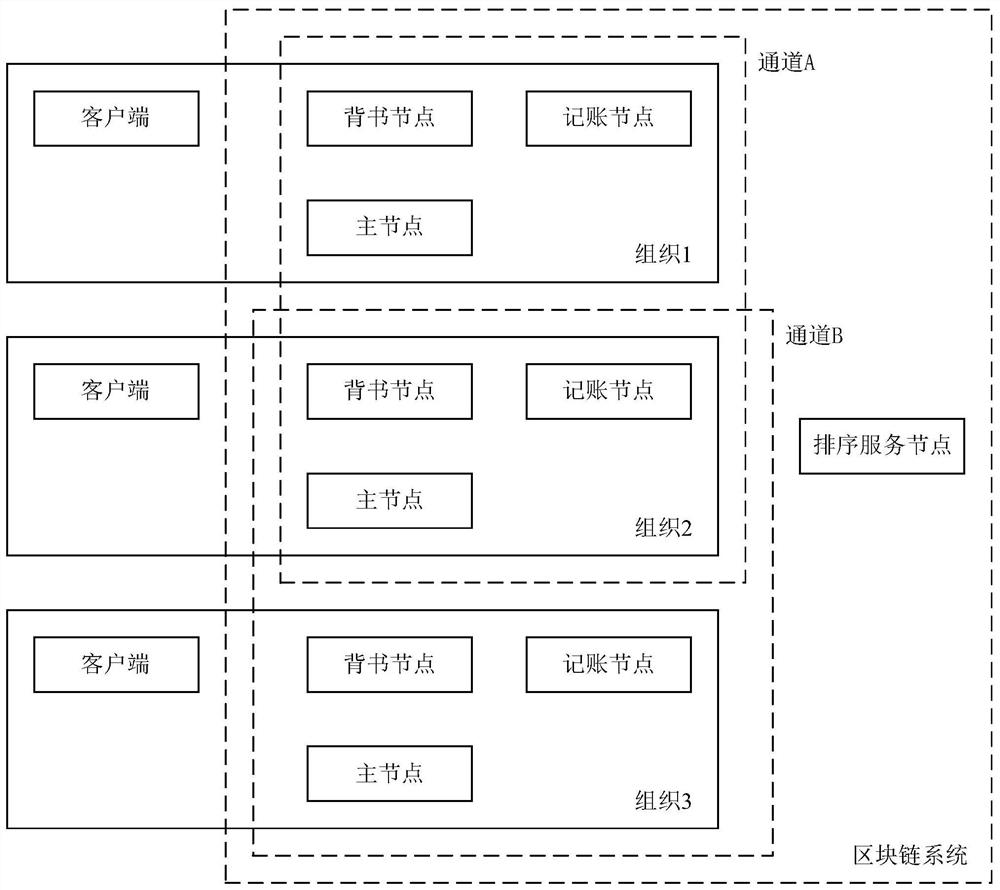 External bridging and chain-crossing method and device based on Hyperledger Fabric, equipment and medium